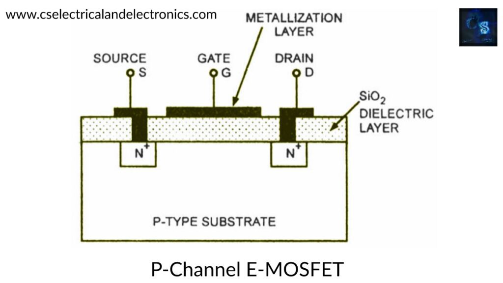 P-Channel E-MOSFET