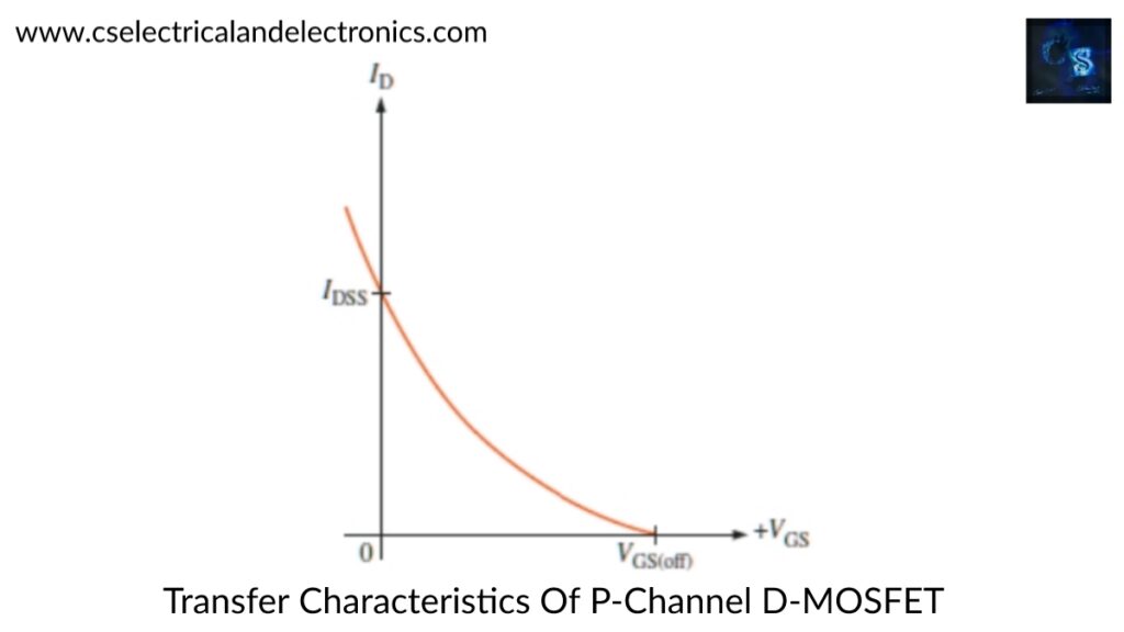 transfer characteristics of p channel depletion mosfet