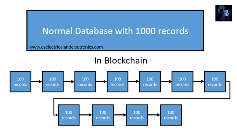 How does blockchain work?