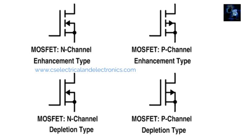 Types Of MOSFET