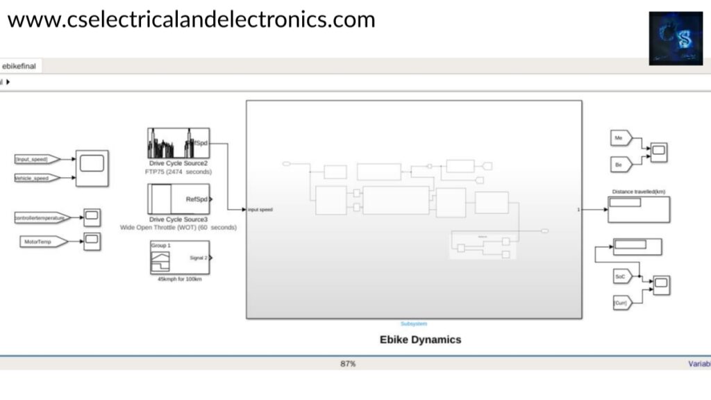 Ebike Dynamics