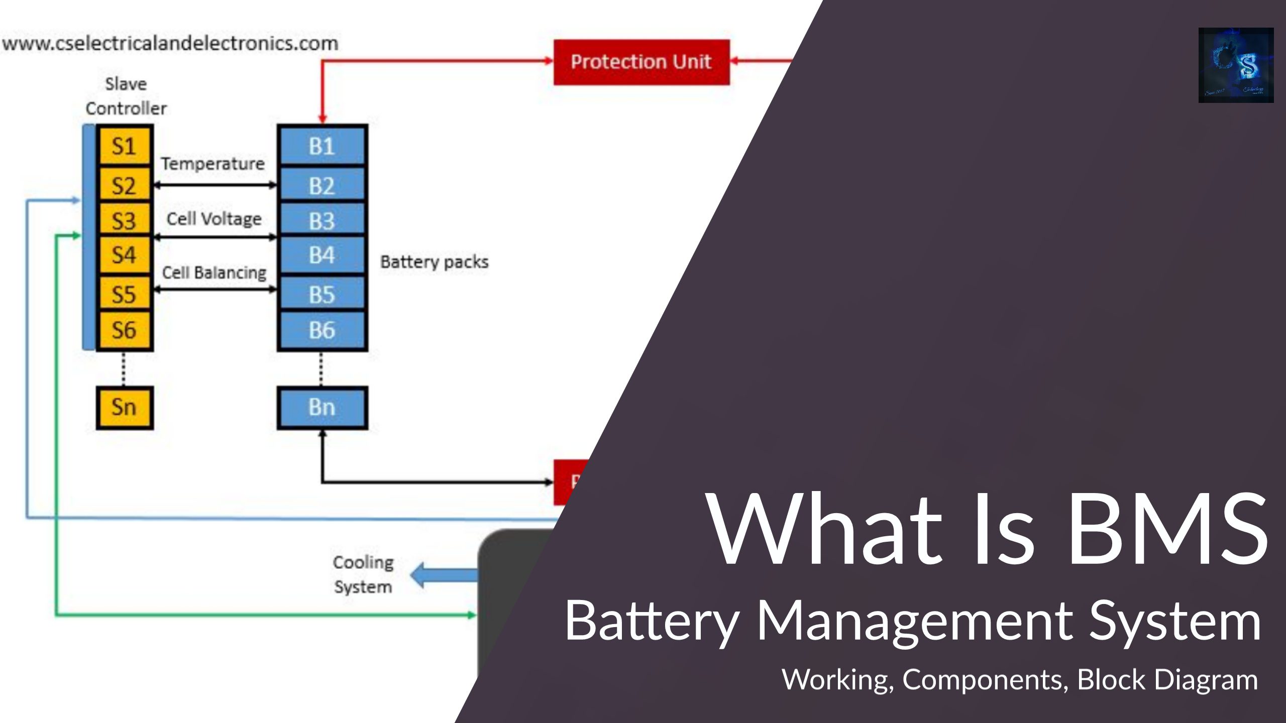 What Is BMS, Battery Management System, Working, Components