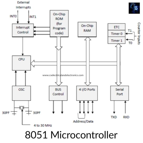 Block Diagram Of 8051 Microcontroller