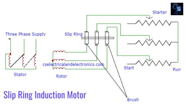 Circuit Diagram Of Slip Ring Induction Motor