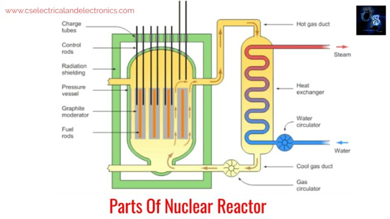 Parts Of Nuclear Reactor And Their Function