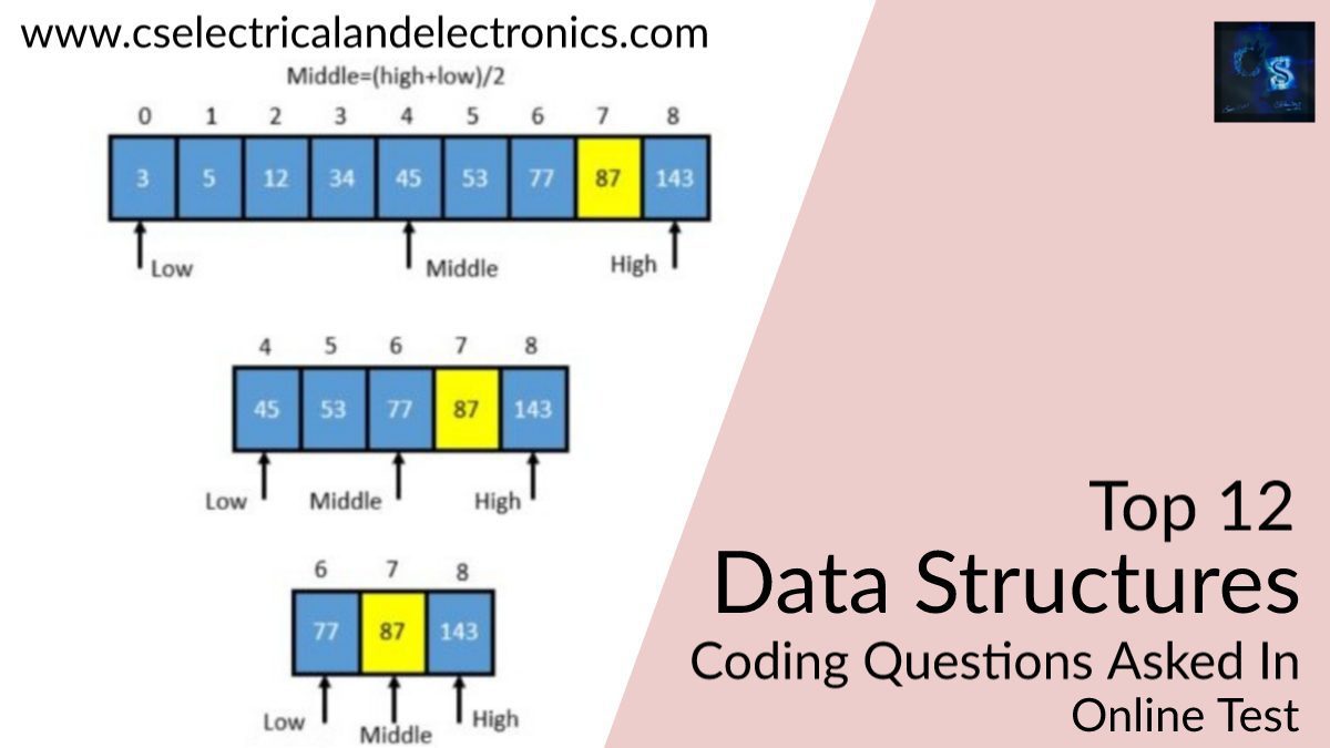 Data Structures Coding Questions Asked In Online Test In 2022