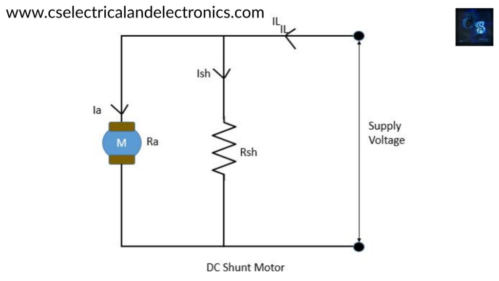 DC Shunt Motor