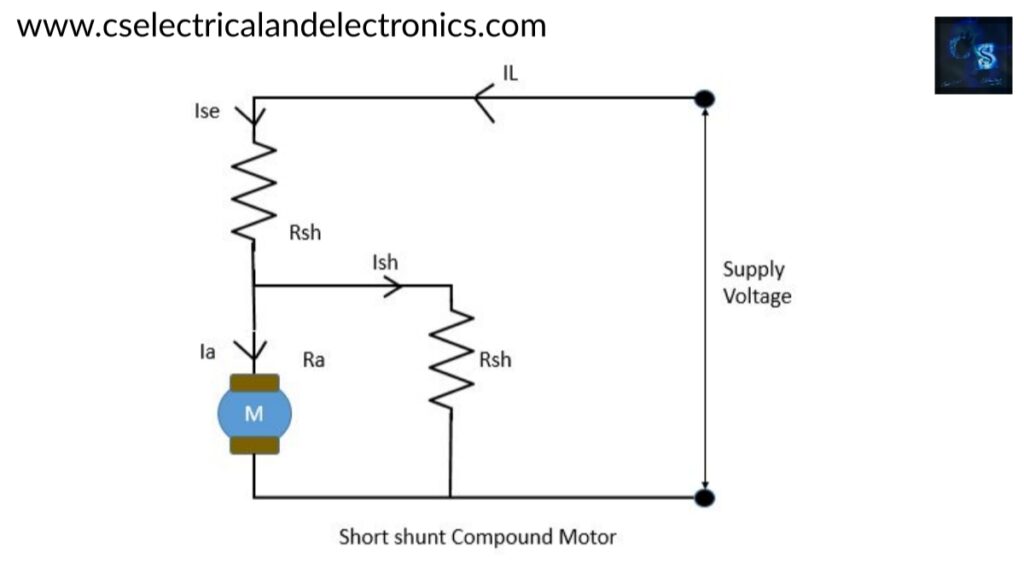 Short shunt compound motor