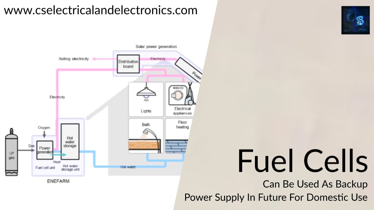 fuel cells can be used as backup power supply in future