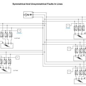 Symmetrical And Unsymmetrical Fault