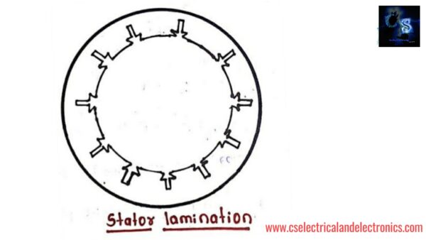 Stator Of Squirrel Cage Induction Motor