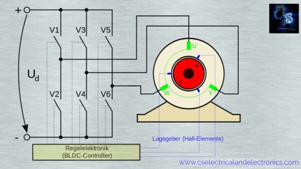 Construction Of BLDC Motor