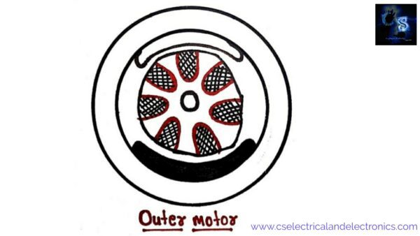 Designing Part Of Outer Rotor Design