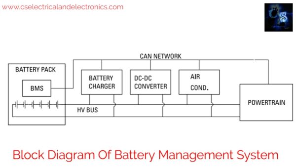 Block Diagram Of Battery Management System