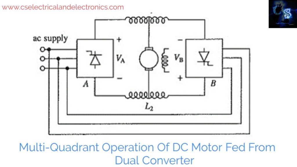 Multi Quadrant Operation Of DC Motor Fed From Dual Converter