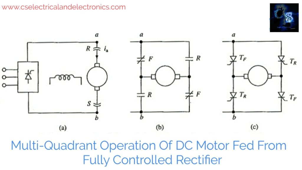Multi Quadrant Operation Of DC Motor Fed From Fully Controlled Rectifier