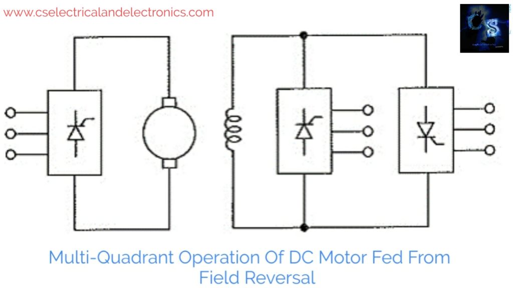 Four Quadrant Drive With Field Reversal
