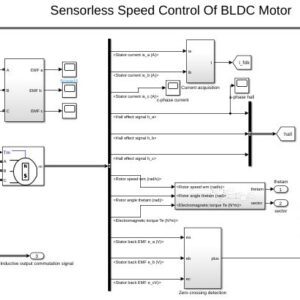 Sensorless Speed Control Of BLDC Motor In MATLAB Simulink, Brushless DC Motor