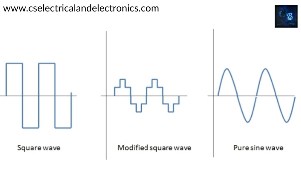 Sine, Square, And Modified Sine Wave Inverters