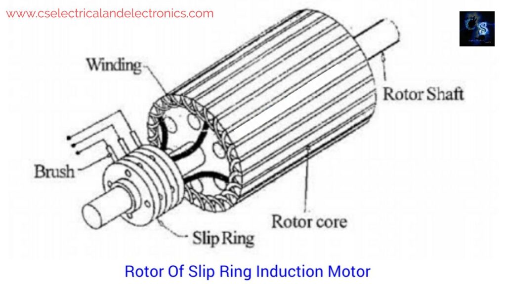 Slip-ring induction motor