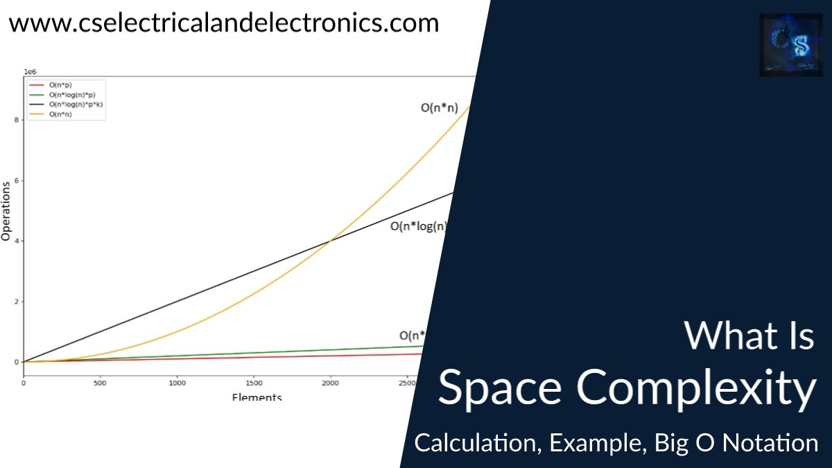 What Is Space Complexity, Calculation, Example, Big O Notation