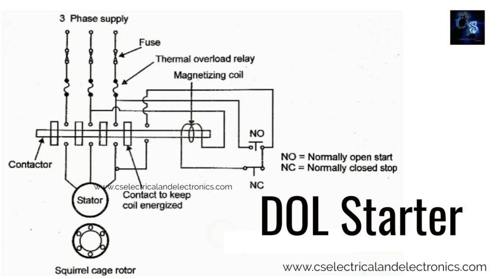Direct Online Starter