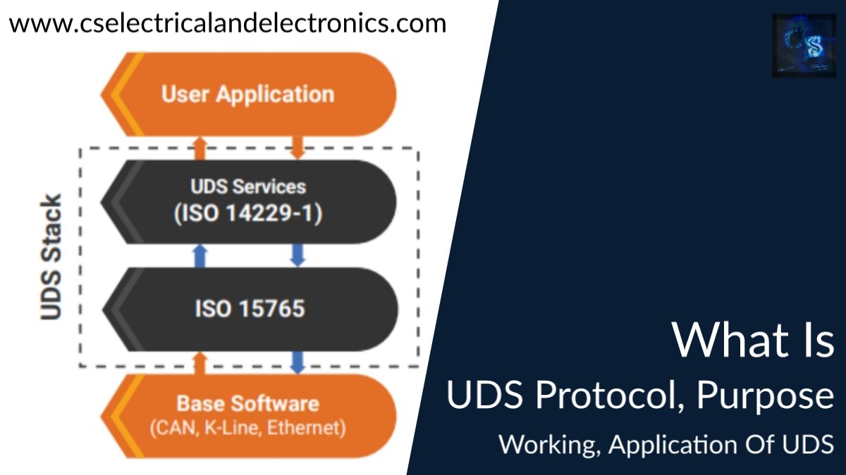 What Is UDS Protocol, Purpose, Working, Applications Of UDS