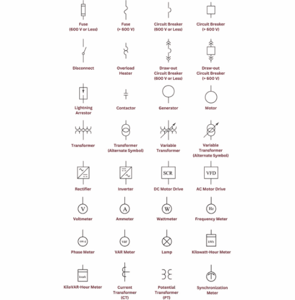 what-is-single-line-diagram-in-substation-symbols-used