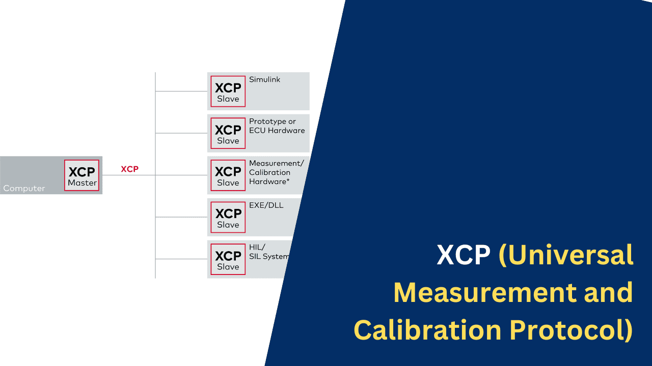 What is XCP (Universal Measurement and Calibration Protocol)? Introduction, Working, Purpose, Applications