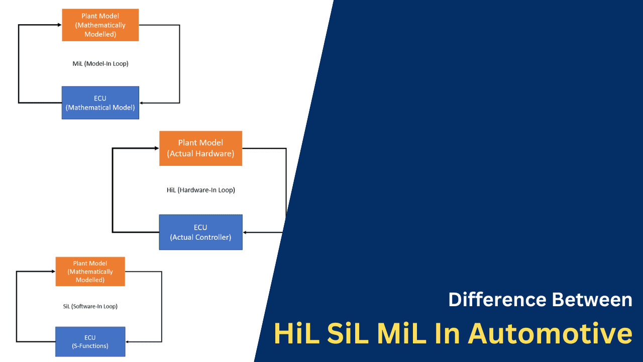 Difference Between HiL, SiL, MiL In Automotive