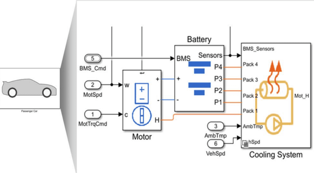 Comprehensive Support for Powertrain and Electrification