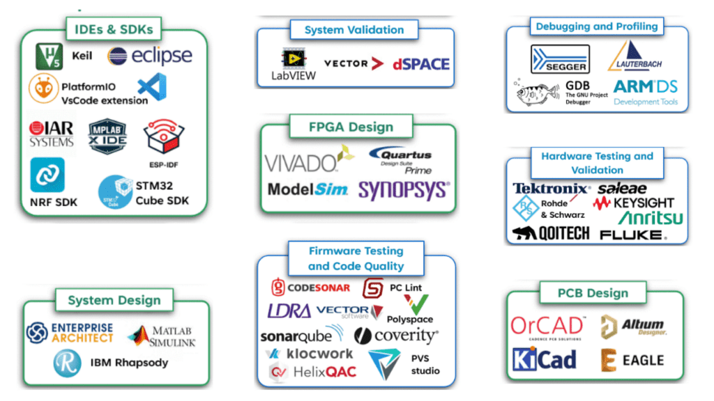 Tools For Embedded System Development