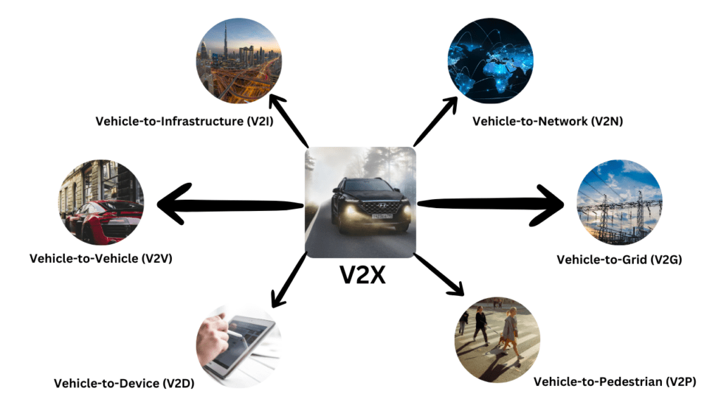 V2X Communication is Transforming Connected Vehicle Technology