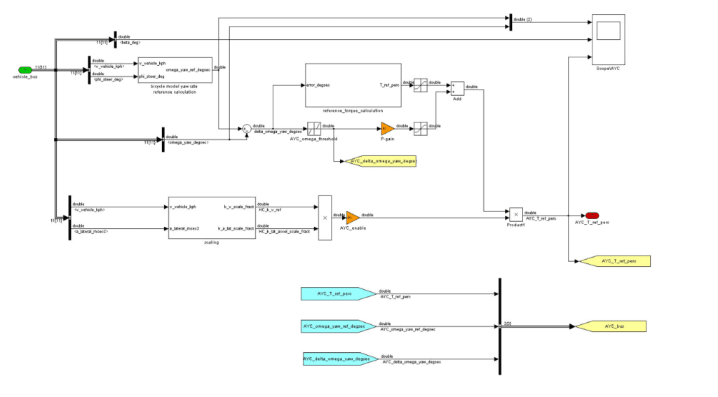 Model-Based Design (MBD)