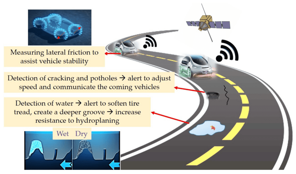 Tire Grip Monitoring Systems