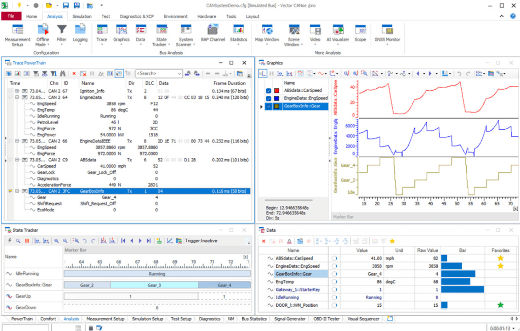 What Is Vector CANoe?