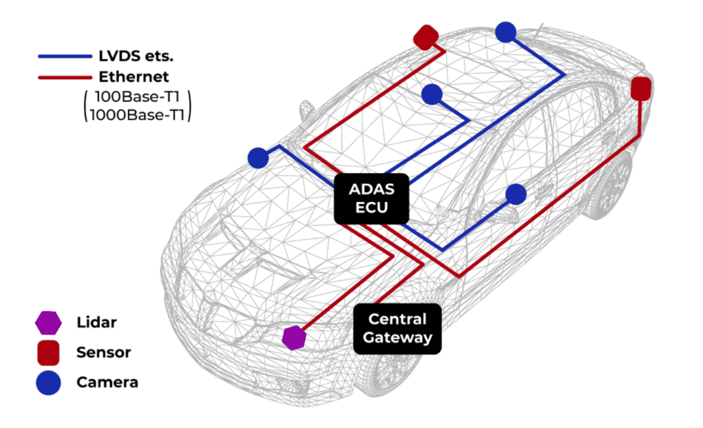 Automotive Ethernet