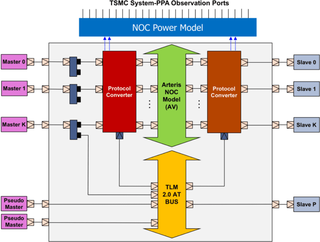 Applications of SystemC