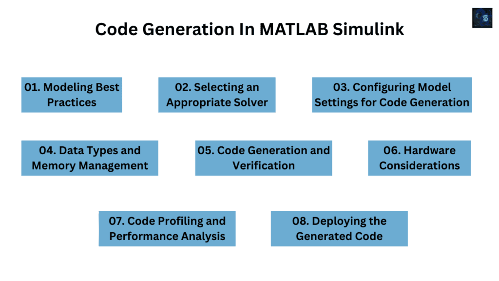 Code Generation In MATLAB Simulink