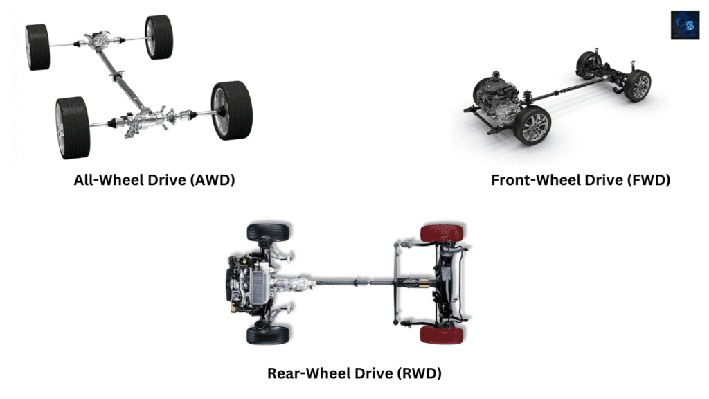 All-Wheel Drive (AWD) Vs Front-Wheel Drive (FWD) Vs Rear-Wheel Drive (RWD)