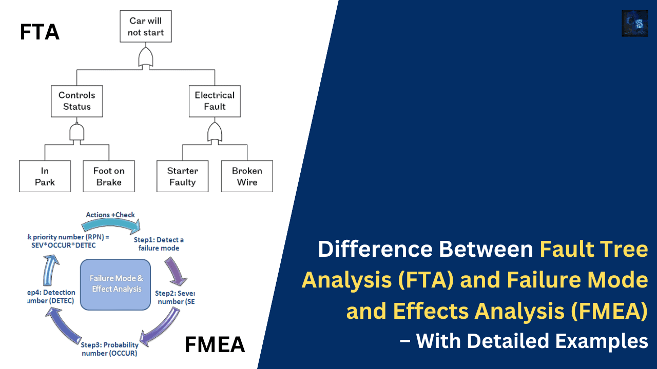 Difference Between Fault Tree Analysis (FTA) and Failure Mode and Effects Analysis (FMEA) – With Detailed Examples