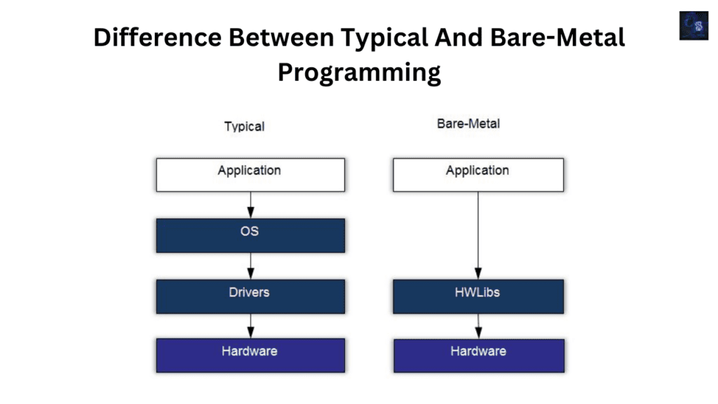 Difference Between Typical And Bare-Metal Programming