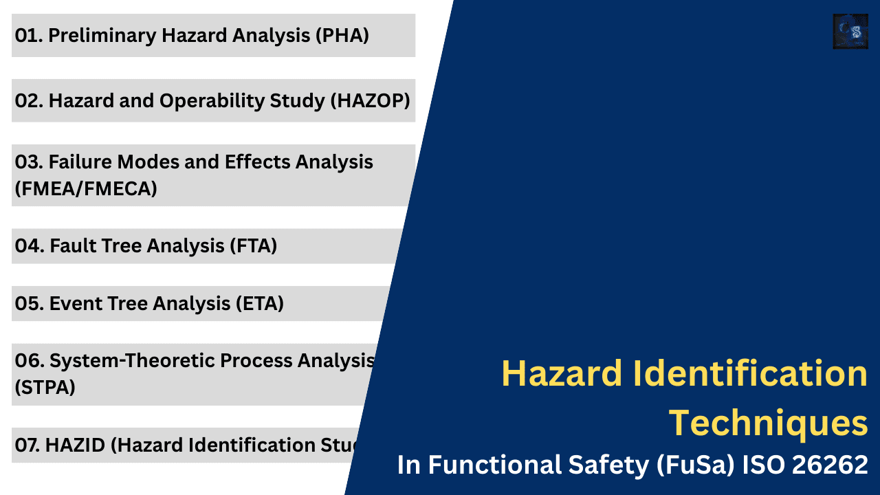 Hazard Identification Techniques In Functional Safety (FuSa) ISO 26262