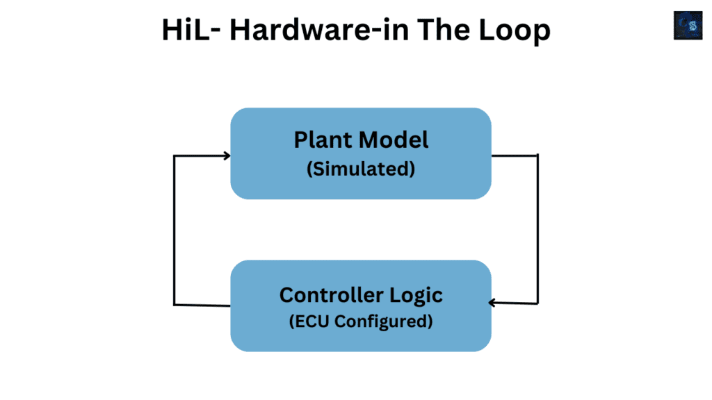 Hardware-in-the-loop (HiL)