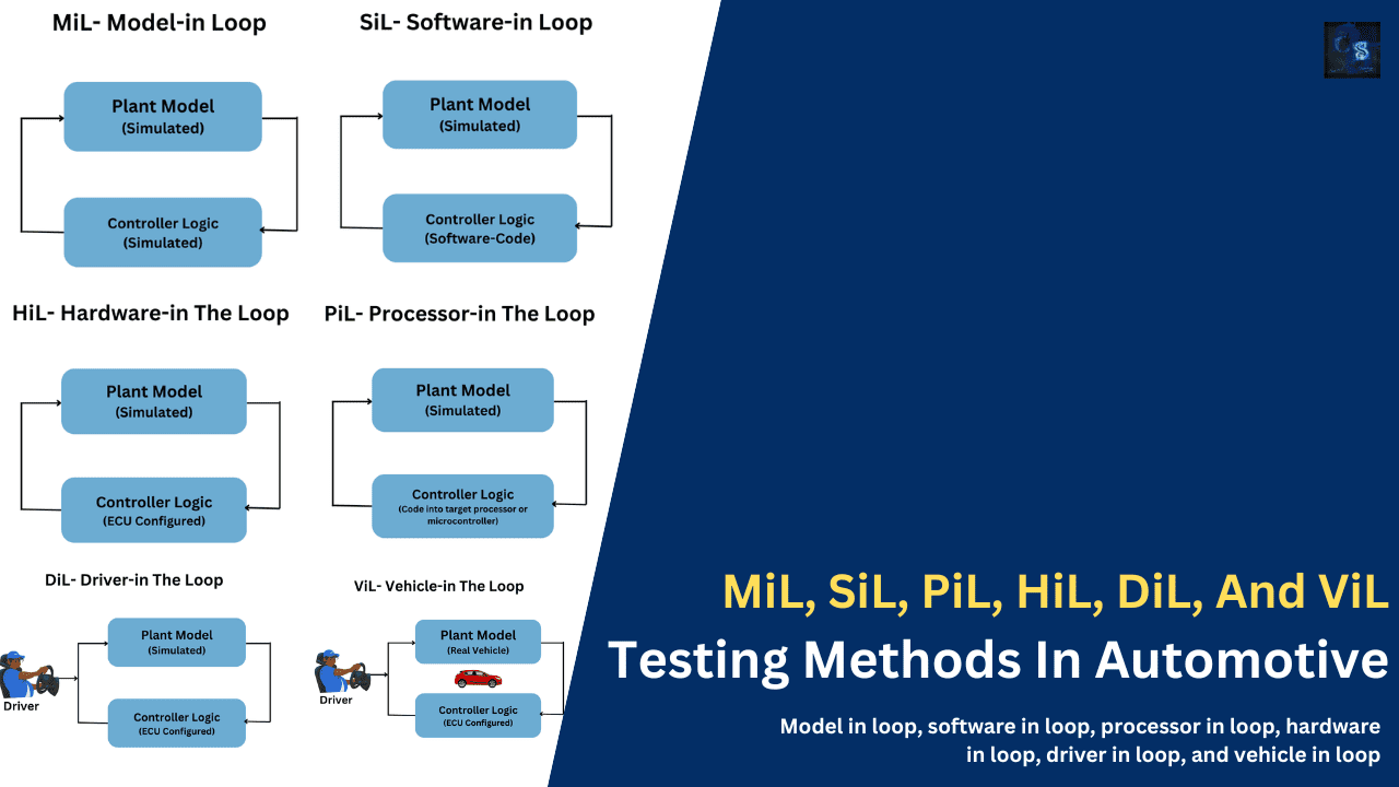 MiL, SiL, PiL, HiL, DiL, And ViL Testing Methods In Automotive