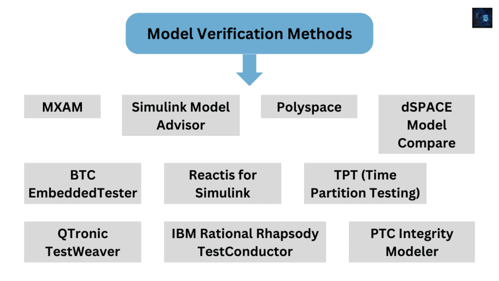 Key Model Verification Methods in Simulink