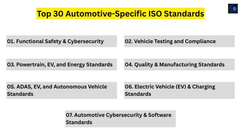 Top 30 Automotive-Specific ISO Standards