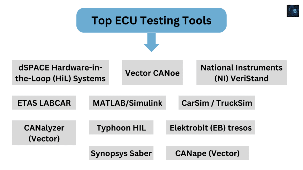 Top ECU Testing Tools