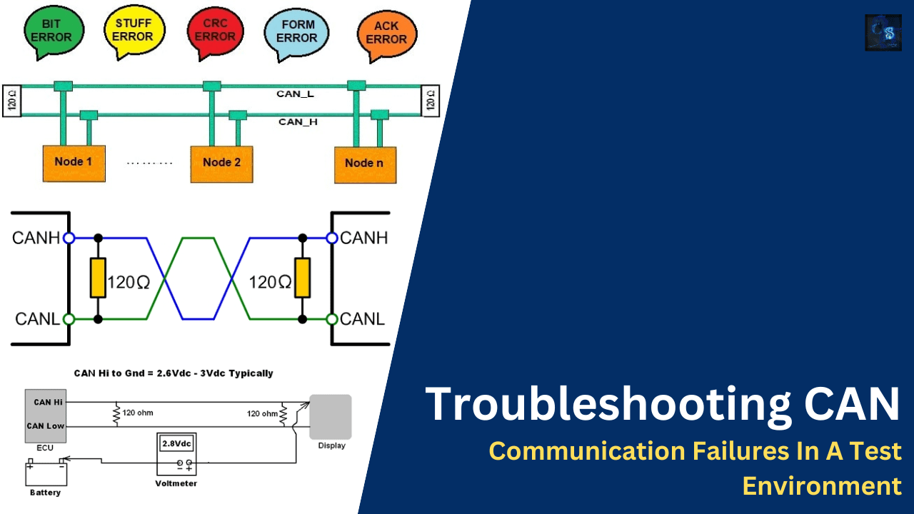 Troubleshooting CAN Communication Failures In A Test Environment