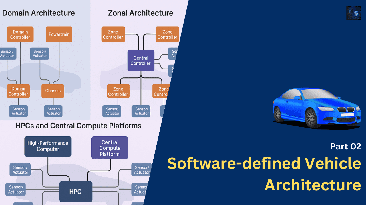 Software-defined Vehicle Architecture Part 02